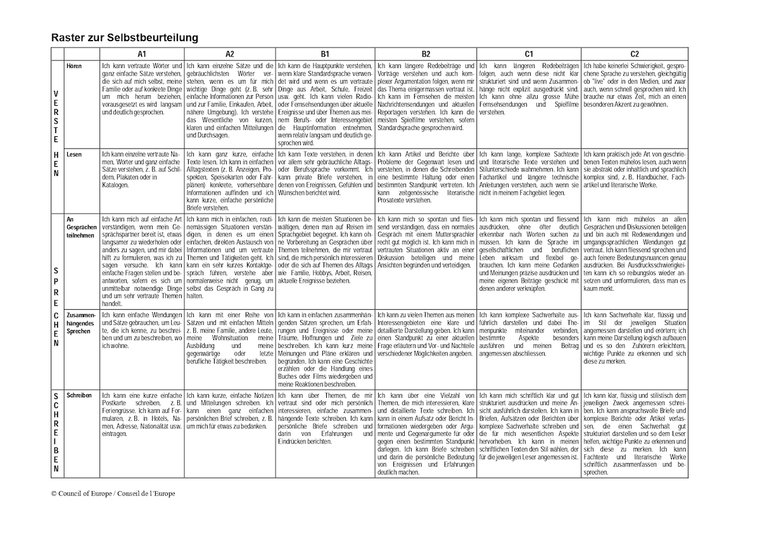 Raster zur Selbstbeurteilung